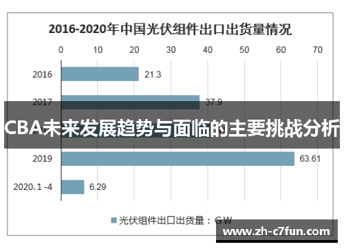 CBA未来发展趋势与面临的主要挑战分析