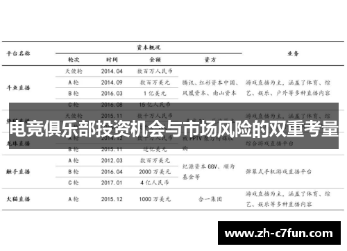 电竞俱乐部投资机会与市场风险的双重考量