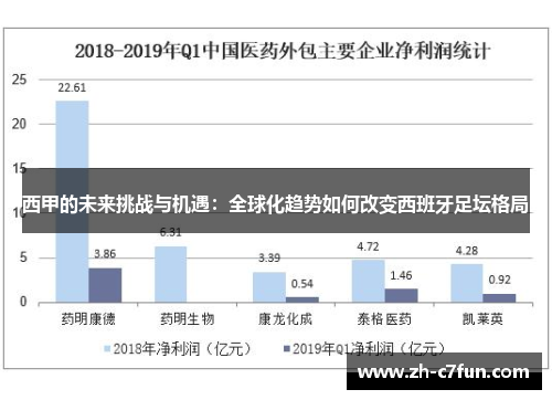 西甲的未来挑战与机遇：全球化趋势如何改变西班牙足坛格局