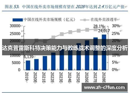 达克普雷斯科特决策能力与教练战术调整的深度分析